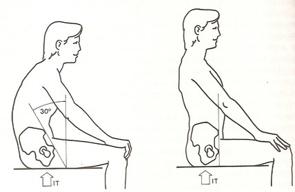 Sitting Posture good and bad