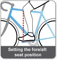 saddle fore aft position